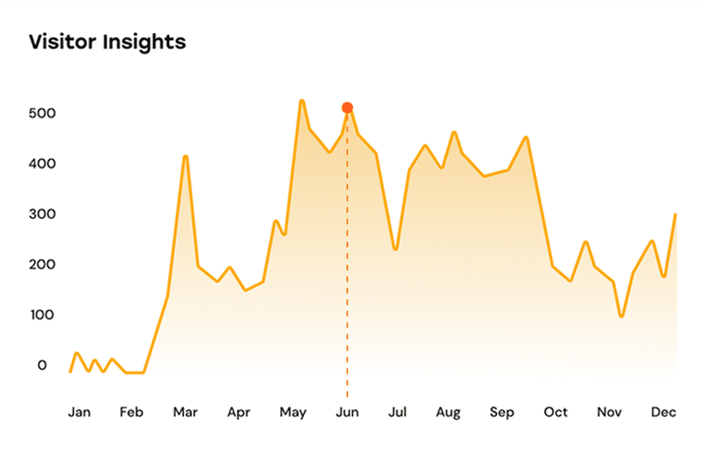 Generative Engine Optimization GEO content structure and strategy